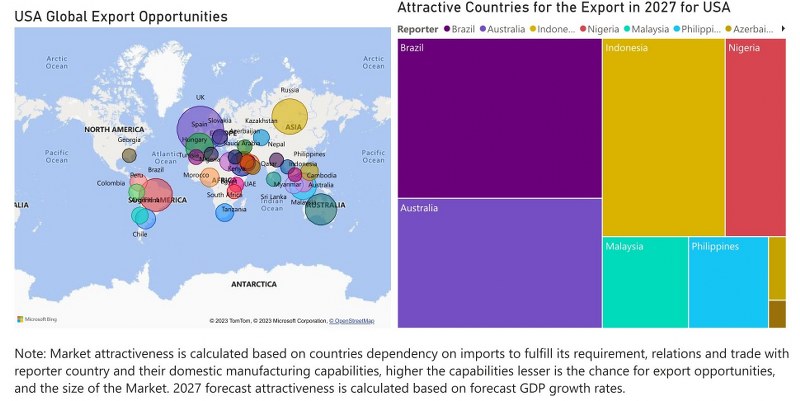 USA Circuit Breaker Market - Export Market Opportunities
