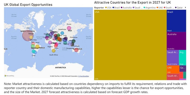 UK CCTV Market - Export Market Opportunities