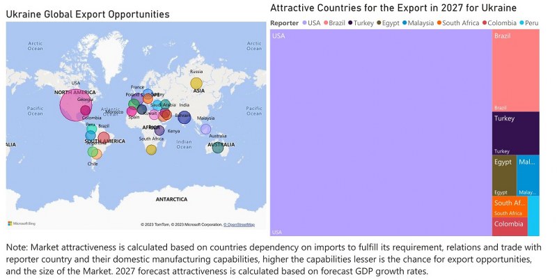 Ukraine Bearings Market - Export Market Opportunities