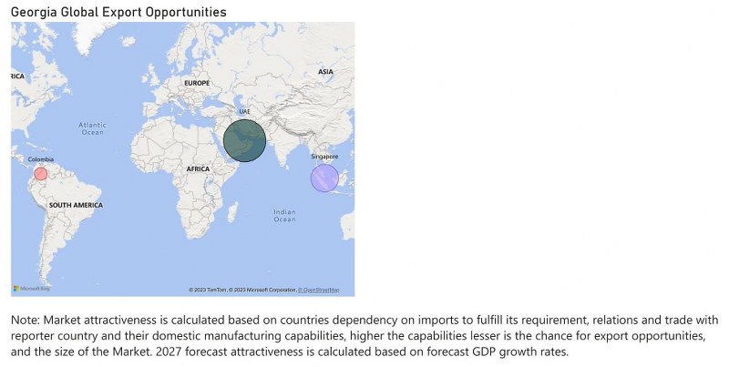 Georgia  CCTV Market - Export Market Opportunities