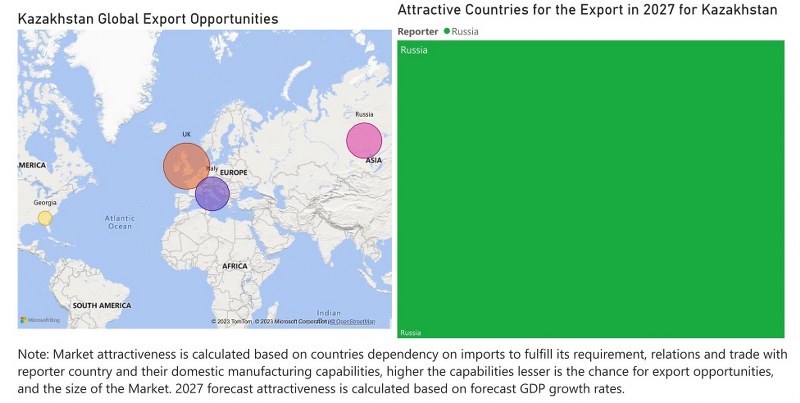 Kazakhstan CCTV Market - Export Market Opportunities