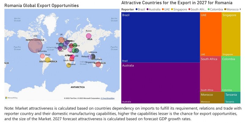 Romania CCTV Market - Export Market Opportunities