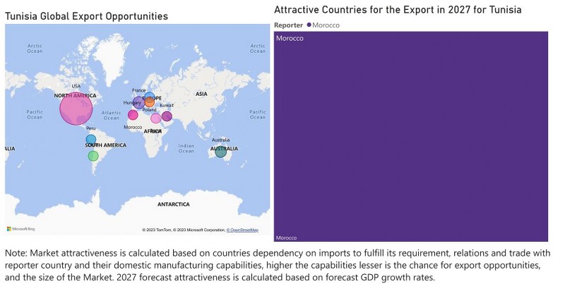 Tunisia Bearings Market - Export Market Opportunities