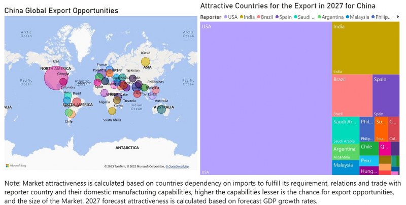 China Bearings Market - Export Market Opportunities