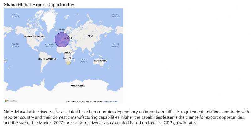 Ghana Bearings Market - Export Market Opportunities