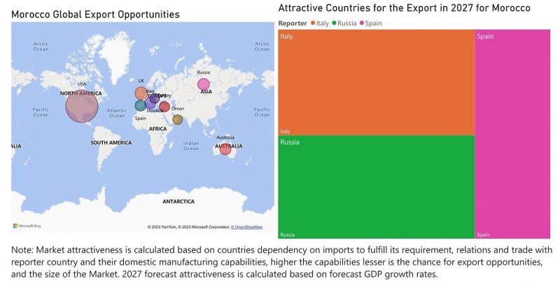 Morocco CCTV Market - Export Market Opportunities