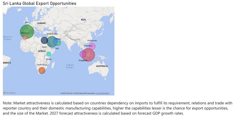 Sri Lanka Circuit Breaker Market - Export Market Opportunities
