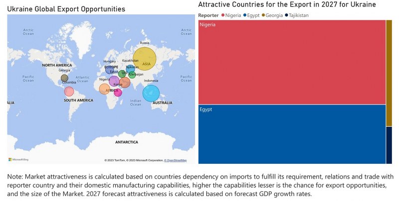 Ukraine Circuit Breaker Market - Export Market Opportunities