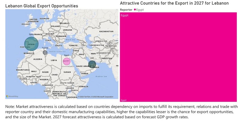 Lebanon CCTV Market - Export Market Opportunities