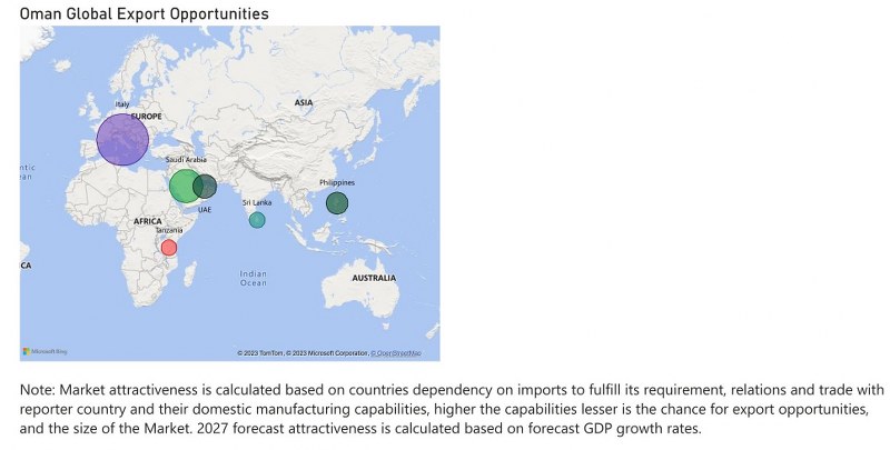 Oman CCTV Market - Export Market Opportunities