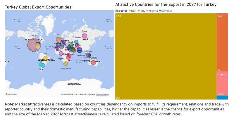 Turkey CCTV Market - Export Market Opportunities
