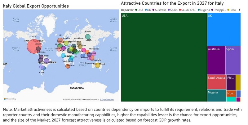 Italy Circuit Breaker Market - Export Market Opportunities