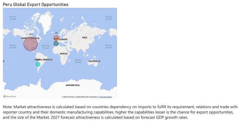 Peru CCTV Market - Export Market Opportunities