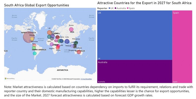 South Africa CCTV Market - Export Market Opportunities