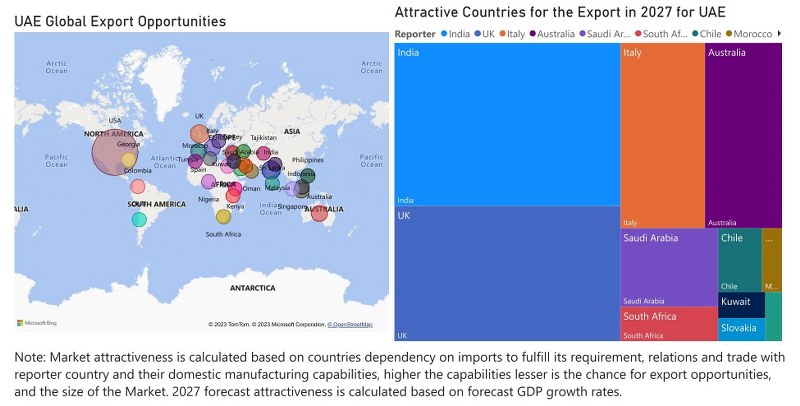 UAE CCTV Market - Export Market Opportunities