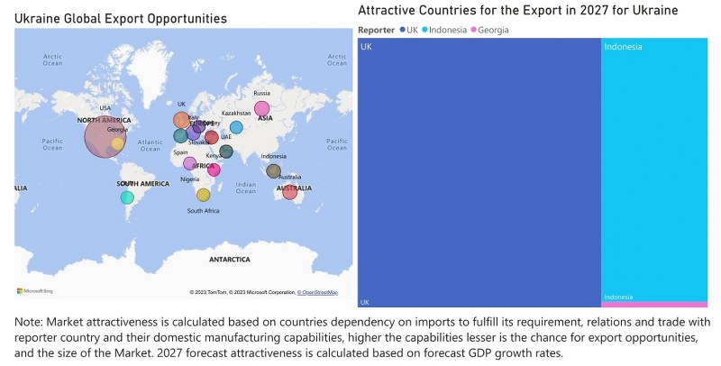 Ukraine CCTV Market - Export Market Opportunities