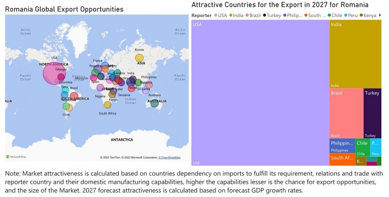Romania Bearings Market - Export Market Opportunities