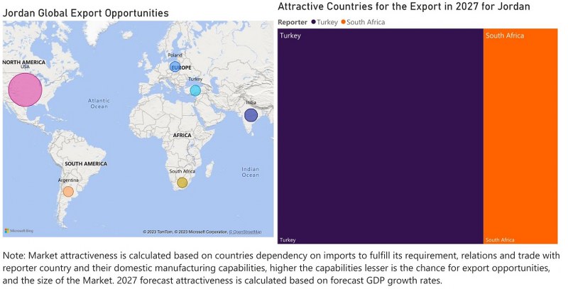 Jordan Bearings Market - Export Market Opportunities