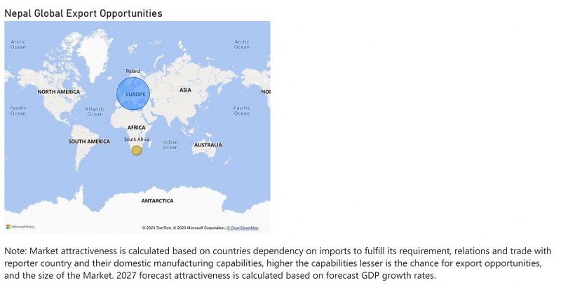 Nepal Bearings Market - Export Market Opportunities