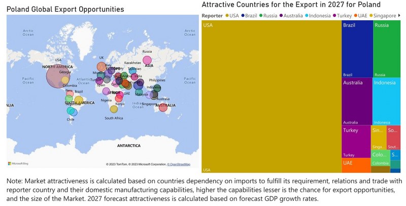 Poland CCTV Market - Export Market Opportunities