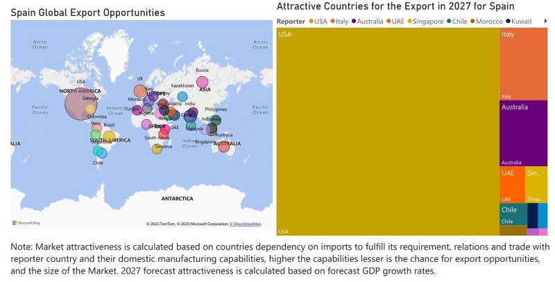 Spain CCTV Market - Export Market Opportunities