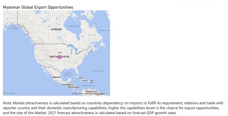 Myanmar Bearings Market - Export Market Opportunities
