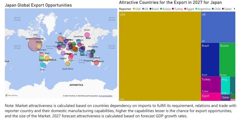 Japan CCTV Market - Export Market Opportunities