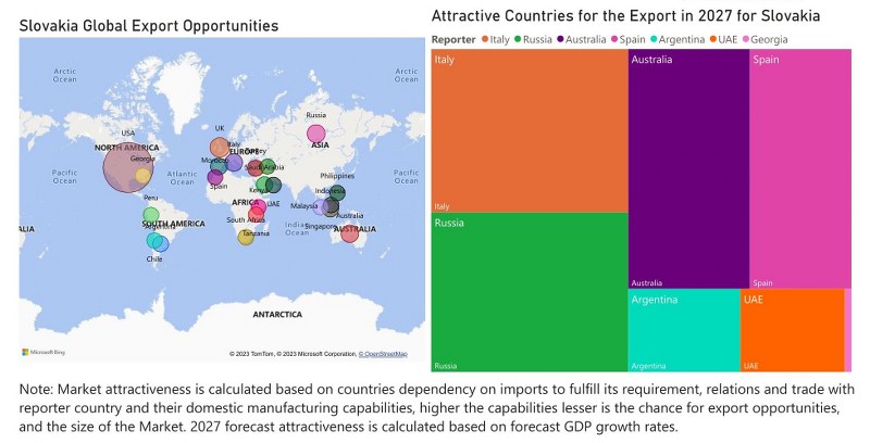 Slovakia CCTV Market - Export Market Opportunities