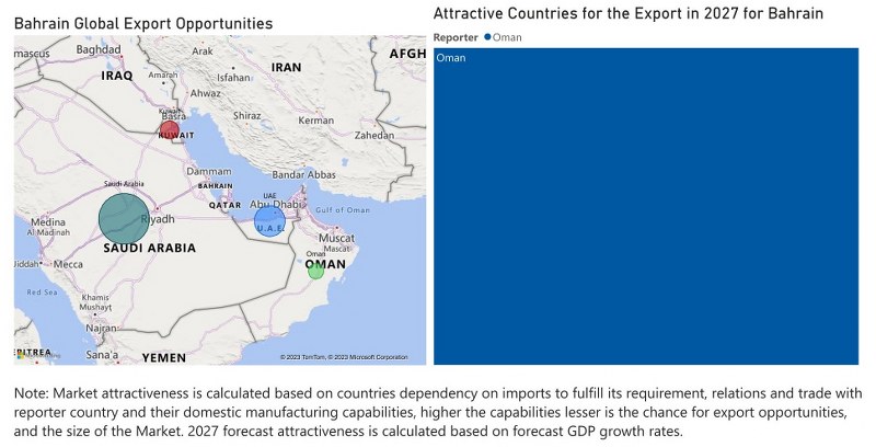 Bahrain Circuit Breaker Market - Export Market Opportunities