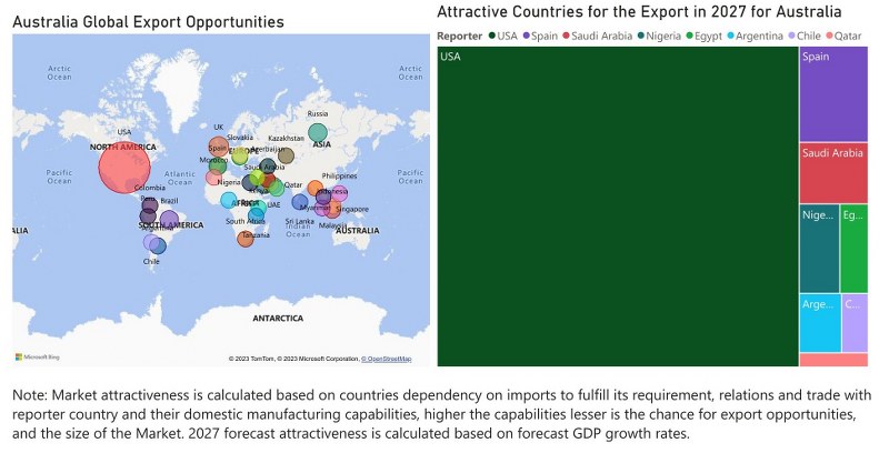 Australia Circuit Breaker Market - Export Market Opportunities