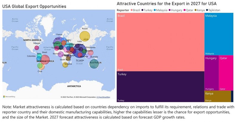 United States Bearings Market - Export Market Opportunities