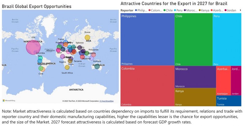 Brazil Bearings Market - Export Market Opportunities