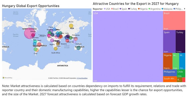Hungary Bearings Market - Export Market Opportunities