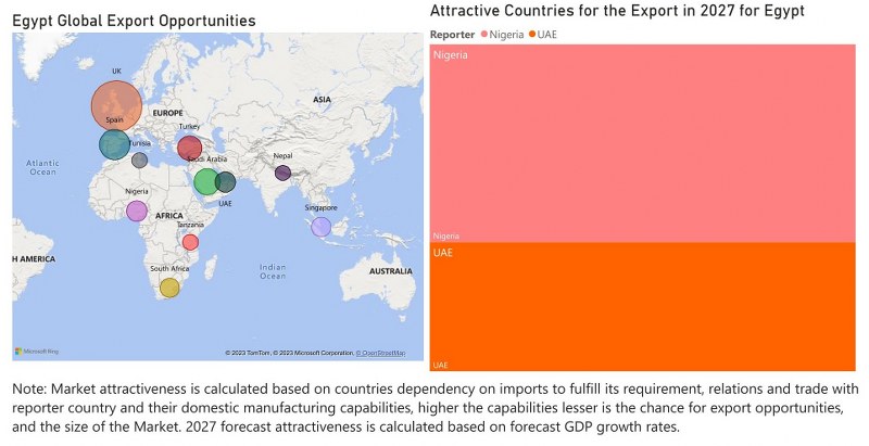Egypt CCTV Market - Export Market Opportunities