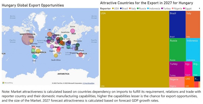 Hungary  CCTV Market - Export Market Opportunities