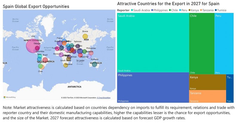 Spain Bearings Market - Export Market Opportunities