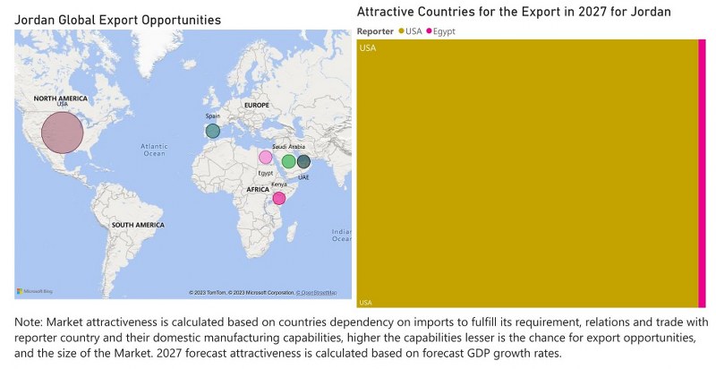Jordan CCTV Market - Export Market Opportunities