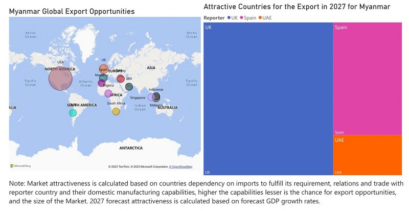 Myanmar	CCTV Market| Country-Wise Share and Competition Analysis