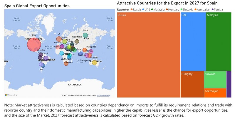 Spain Circuit Breaker Market - Export Market Opportunities