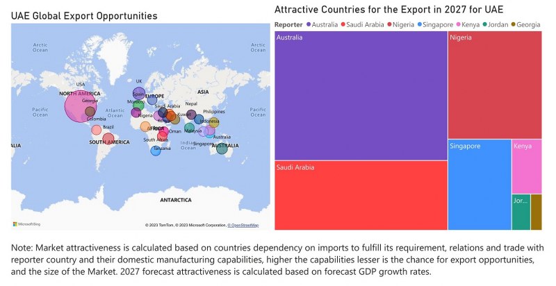 UAE Circuit Breaker Market - Export Market Opportunities