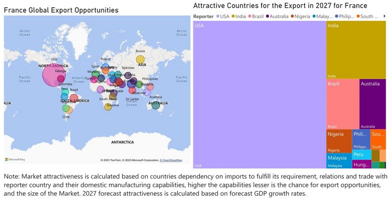 France Bearings Market - Export Market Opportunities