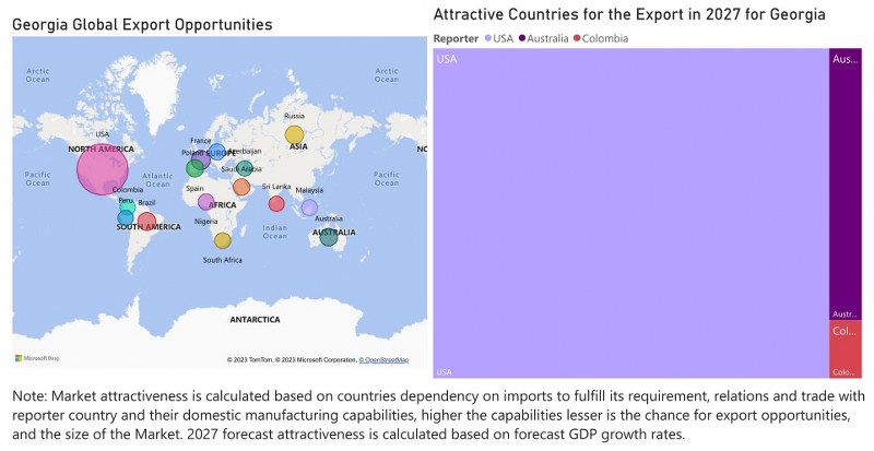 Georgia Bearings Market - Export Market Opportunities