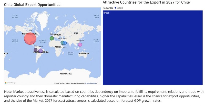 Chile Circuit Breaker Market - Export Market Opportunities