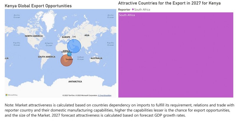 Kenya Circuit Breaker Market - Export Market Opportunities