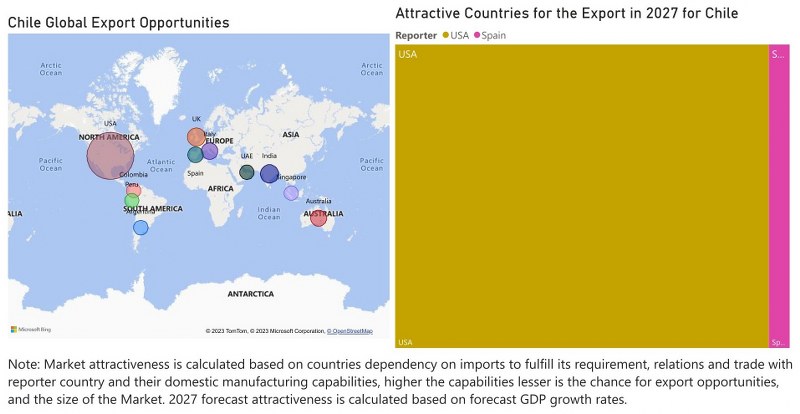 Chile CCTV Market - Export Market Opportunities