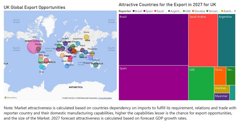 UK Circuit Breaker Market - Export Market Opportunities