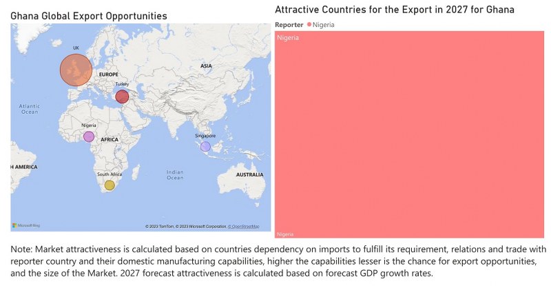 Ghana  CCTV Market - Export Market Opportunities