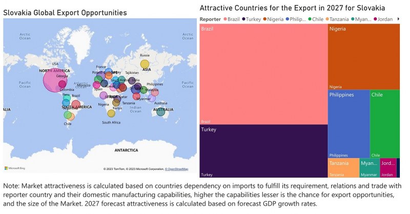 Slovakia Bearings Market - Export Market Opportunities