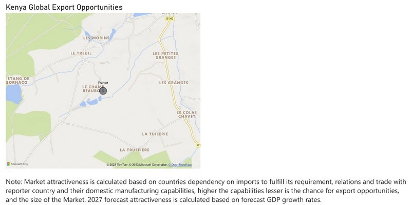 Kenya Air Heaters Market - Export Market Opportunities