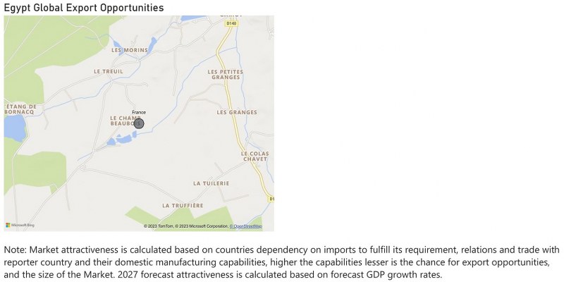 Egypt Air Heaters Market - Export Market Opportunities